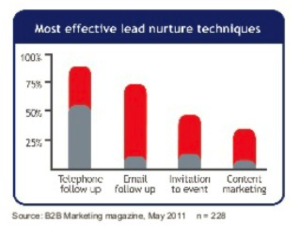 b2bgraph